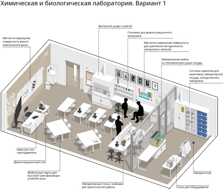 Точка роста картинки кабинеты