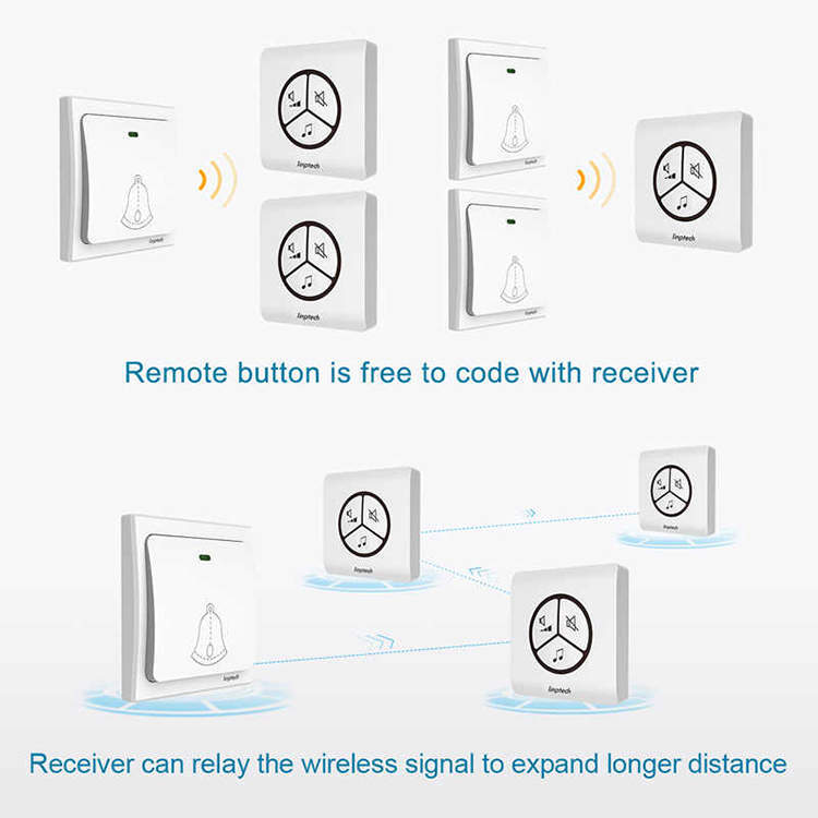 Xiaomi Mijia Linptech Wireless Doorbell