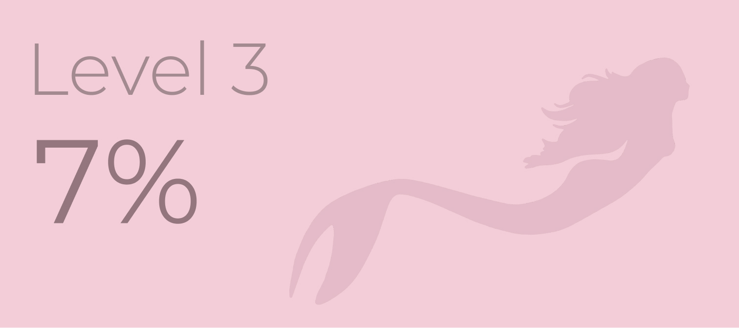 Level 3 — 7%