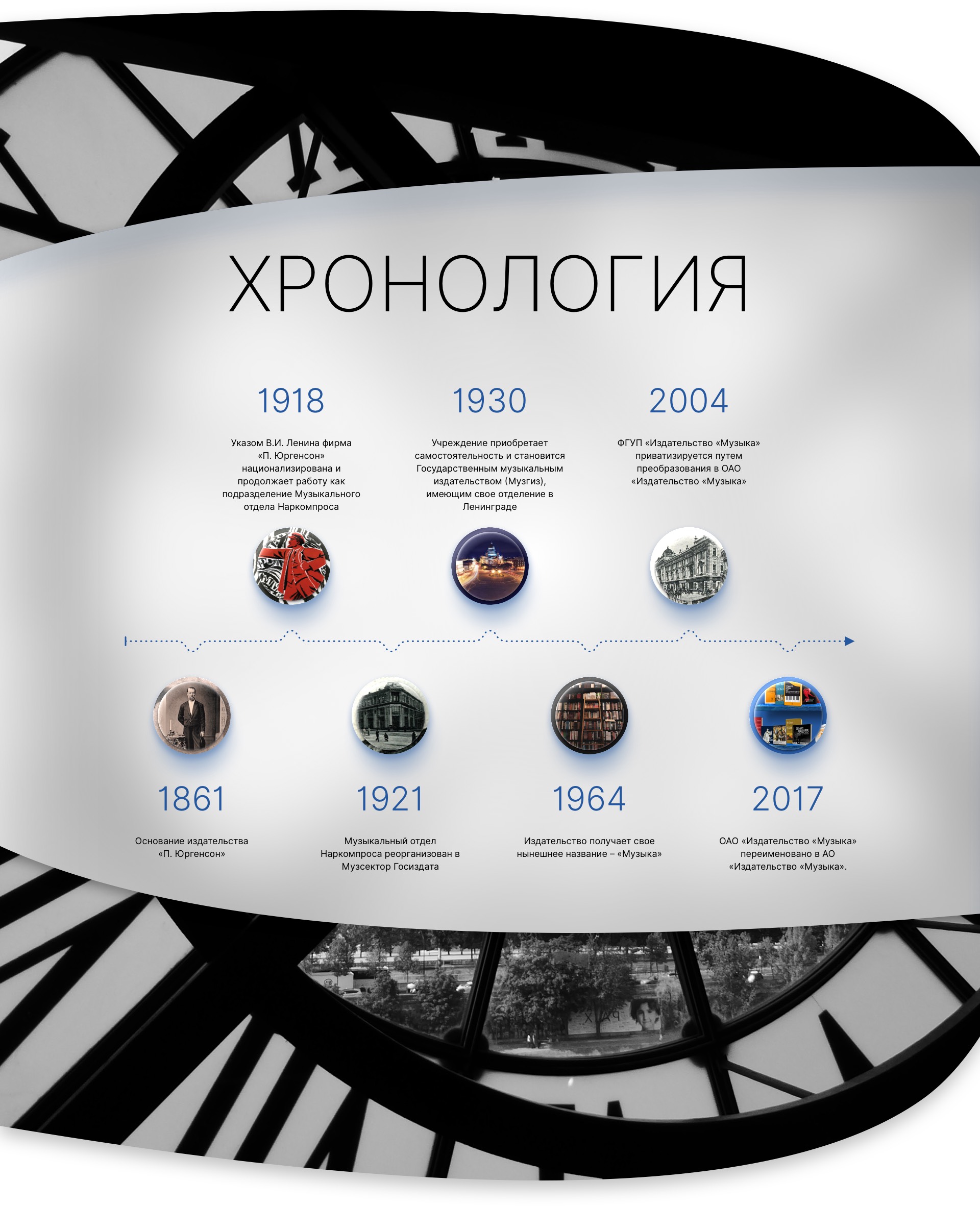 Хронология