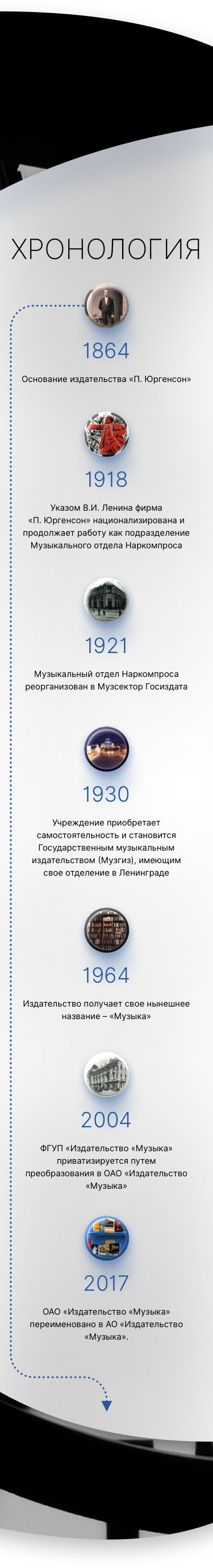 Хронология