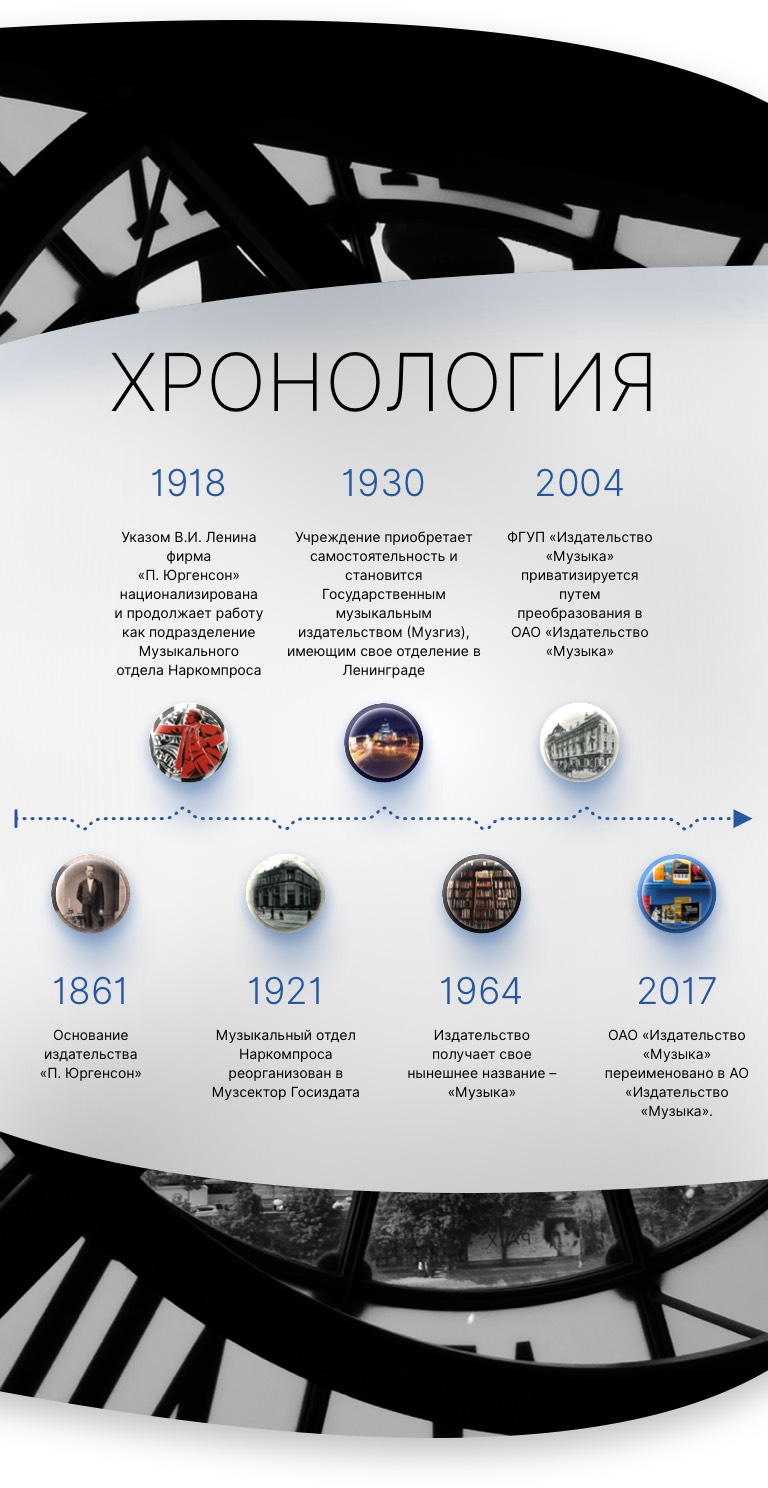 Хронология