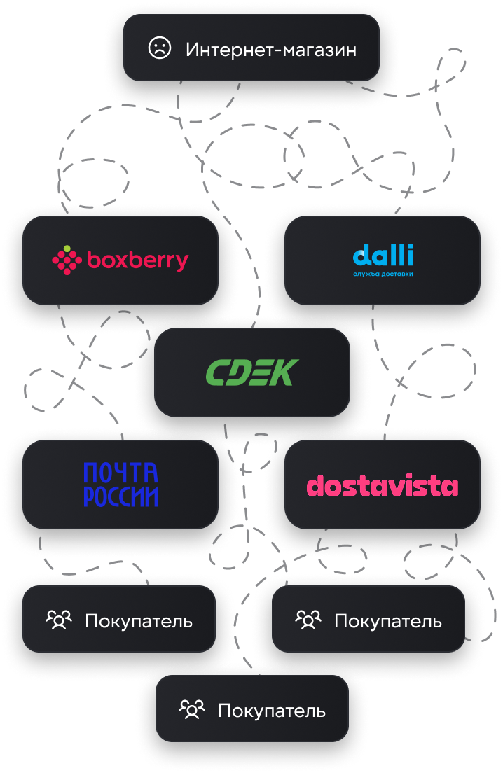 после