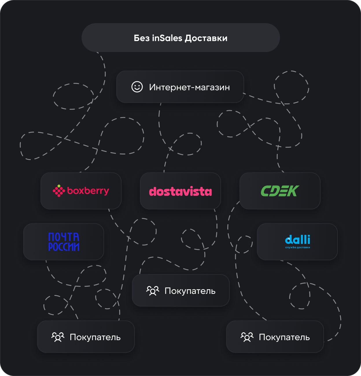 после