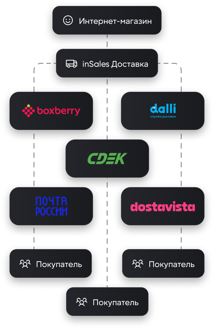 после