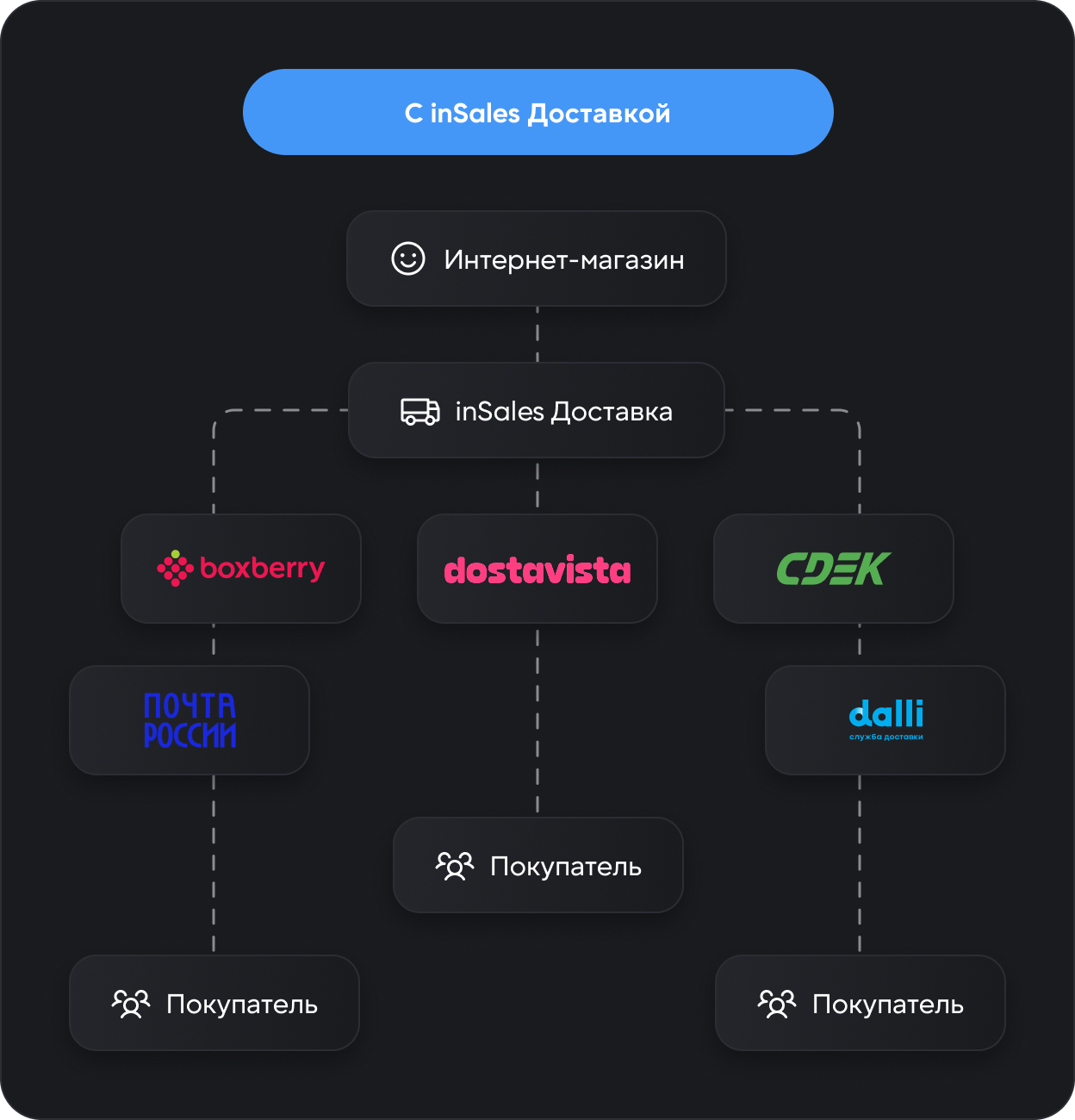 после