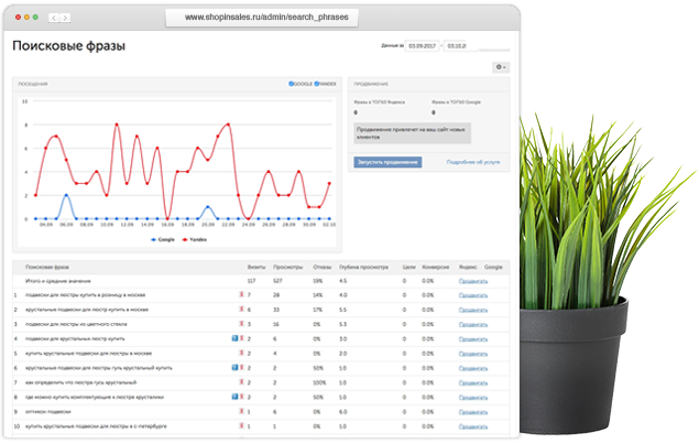 Продвижение