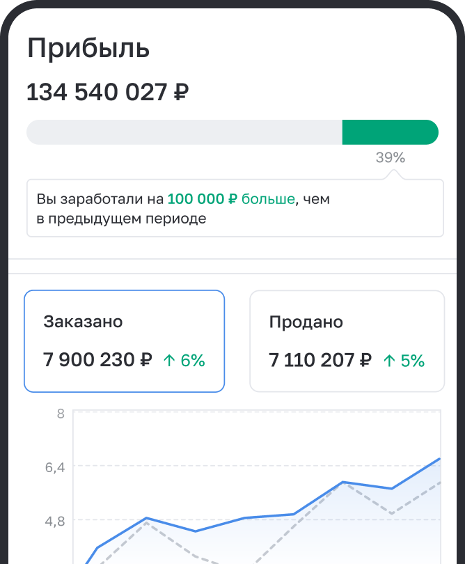 Всё необходимое для продаж уже внутри. Обрабатывай заказы и получай прибыль
