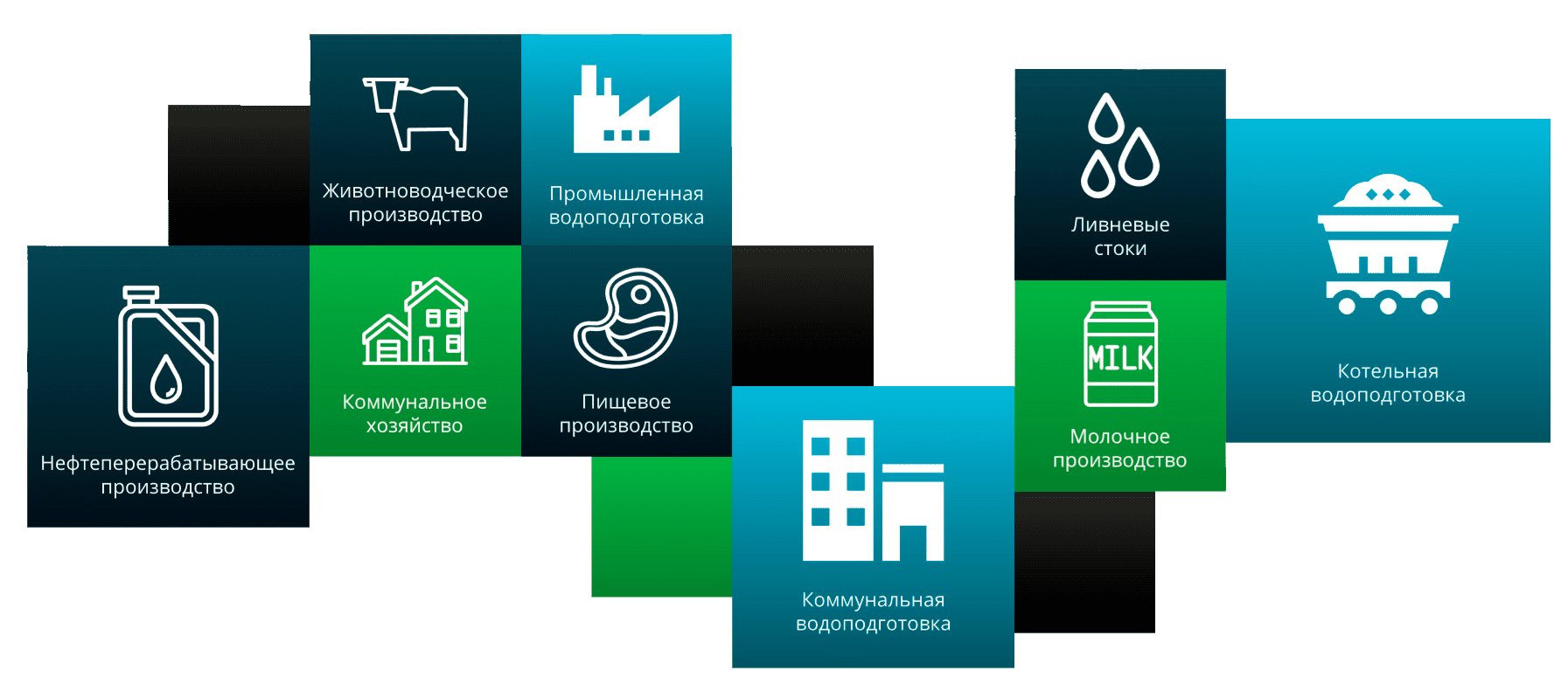 Очистные сооружения: водоочистные сооружения, оборудование для водоочистки