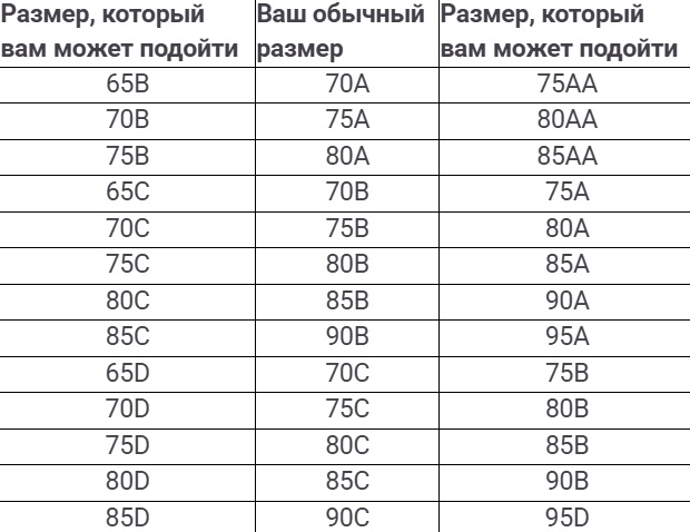 таблица 2 70 А.jpg