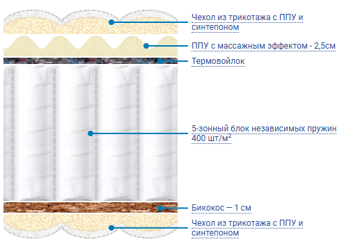Наполнение.png