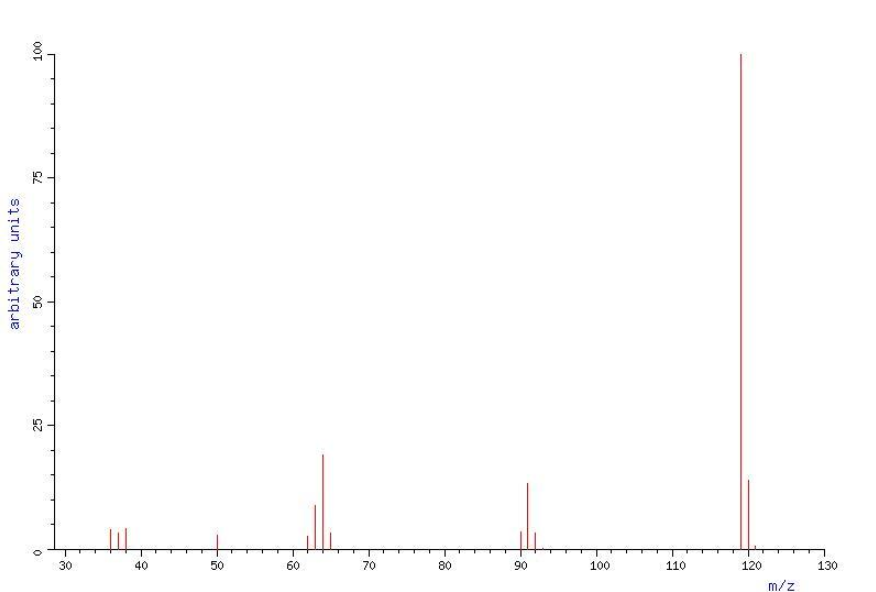 Масс-спектр 4-цианофенола