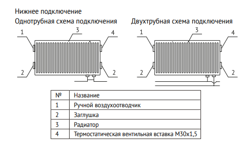 Схема подключения радиатора Uni-Fitt Ventil