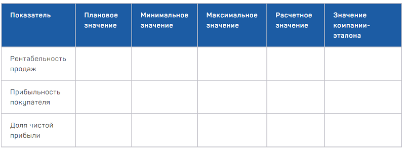 Пример составления критериев оценки 