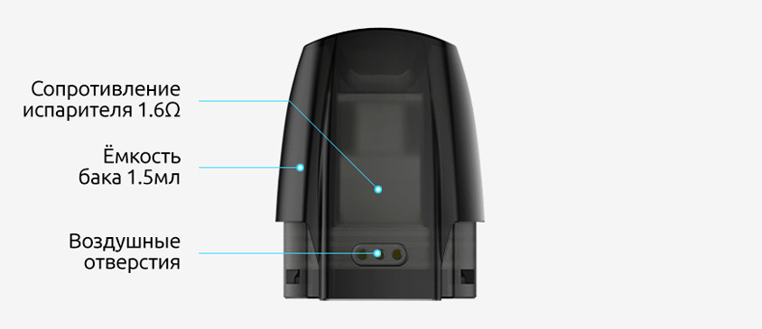 Minifit картридж. Картридж Justfog MINIFIT 1.5ml. Картридж Justfog MINIFIT 1.6 ohm. Испаритель на МИНИФИТ. Картридж JFT MINIFIT.