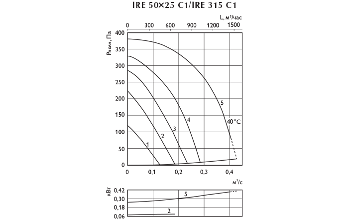 ire_g50x25c.gif