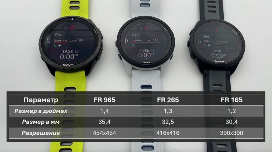 Garmin-Forerunner-165-265-965-Obzor-12.jpg