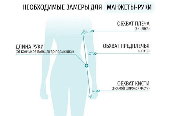 Размеры манжеты руки