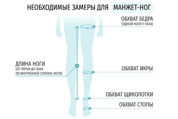 Как подобрать манжеты для ног