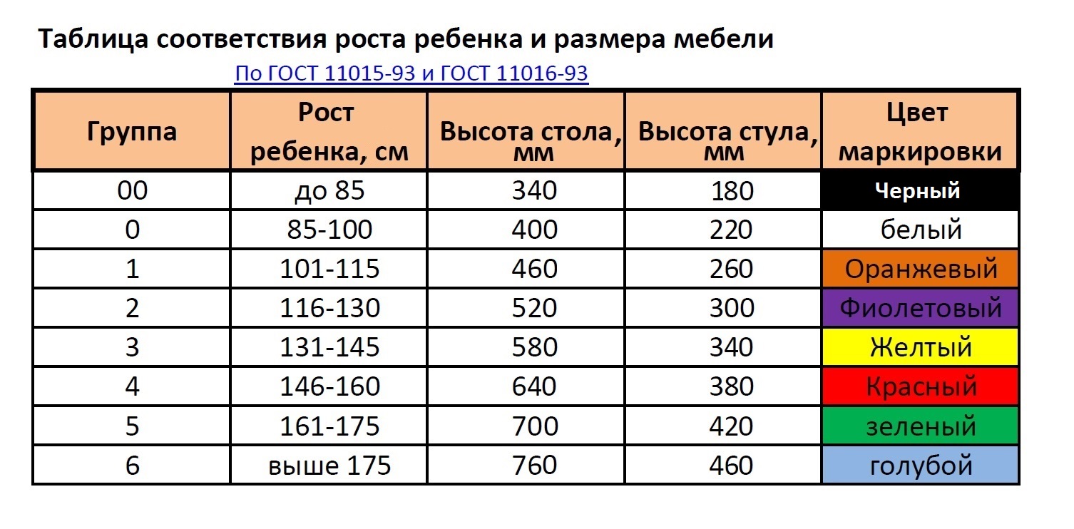 Мебель для детских садов (ДОУ) в Новосибирске