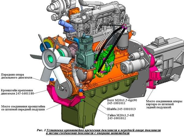 Установка кронштейна крепления двигателя к передней опоре и места соединения двигателя с опорами автомобиля