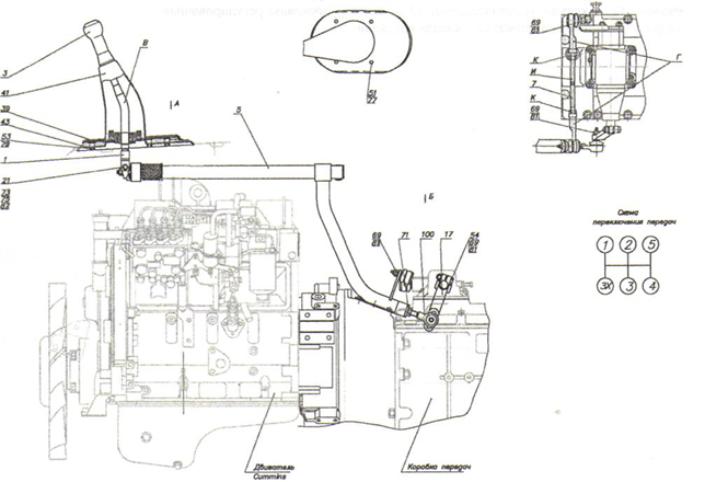 Кпп zf камаз 65115 схема переключения