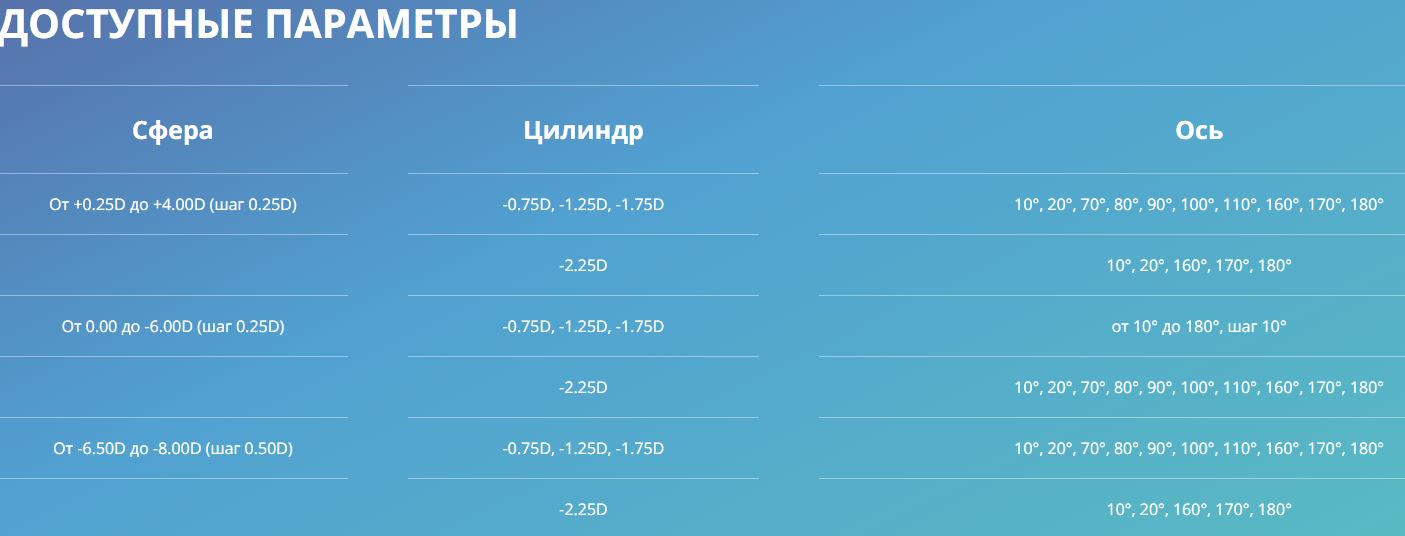parametr_P1_Ast.JPG