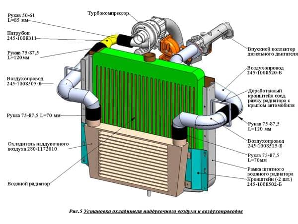 Сальник 309777-П / 864121 (24х46) насоса ГУР ЗИЛ-130