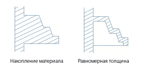 усадка материала при 3д печати