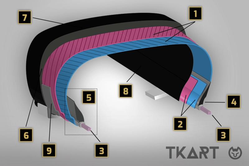 Структура картинговой шины &mdash; слои каркаса, борта и протектор