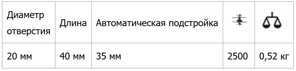 Зажимы и фиксаторы Bessey купить