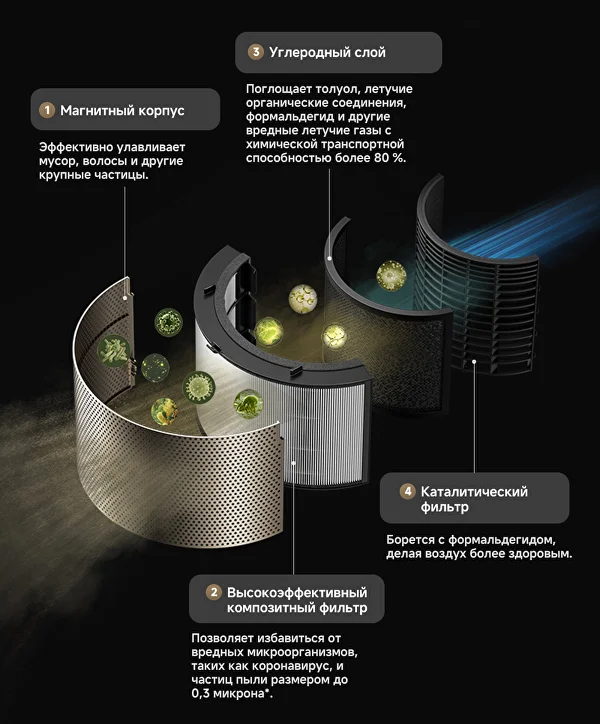 Очиститель воздуха Dreame PM10-описание-8.jpg