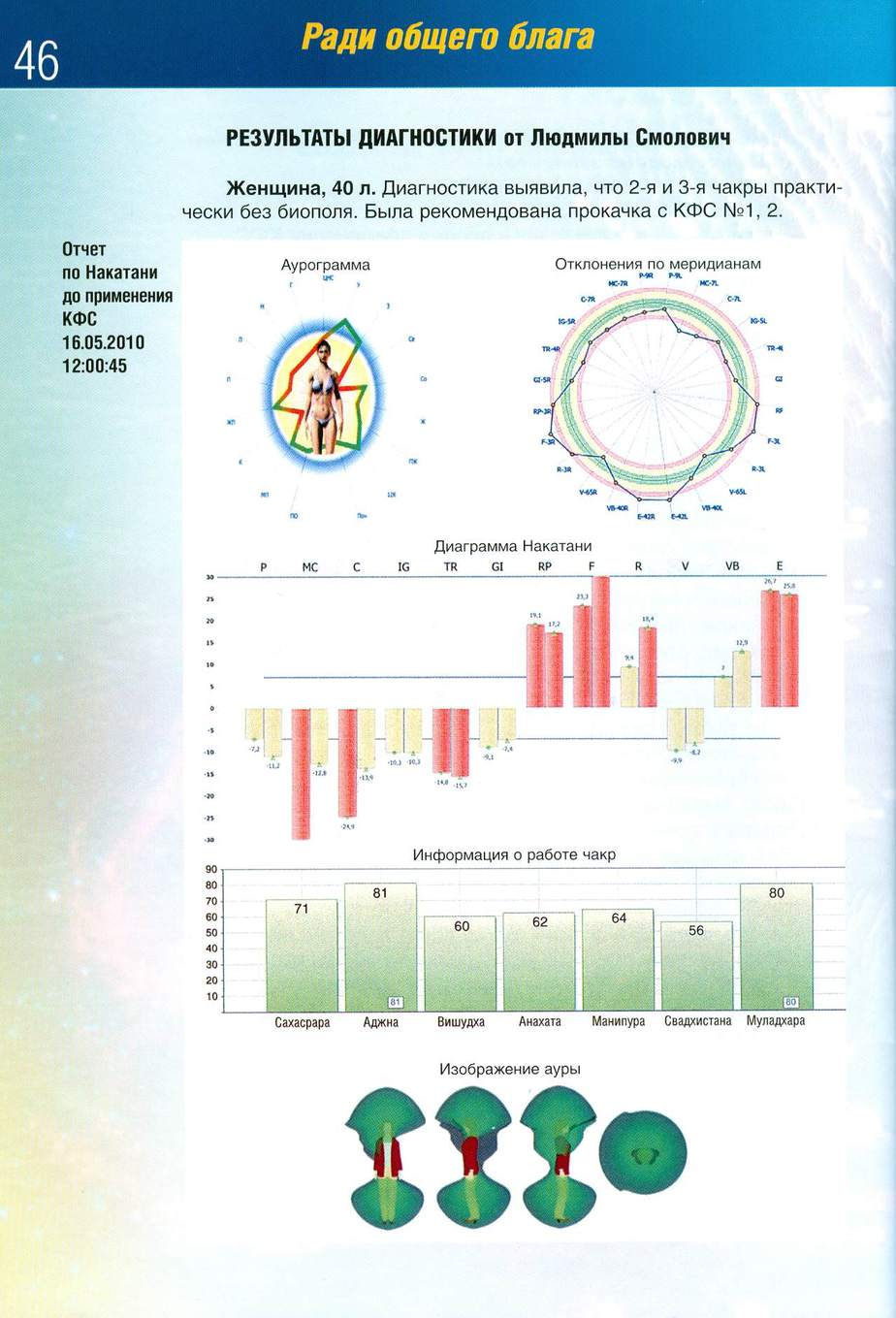 diagnostika-biopoly-do-kfs