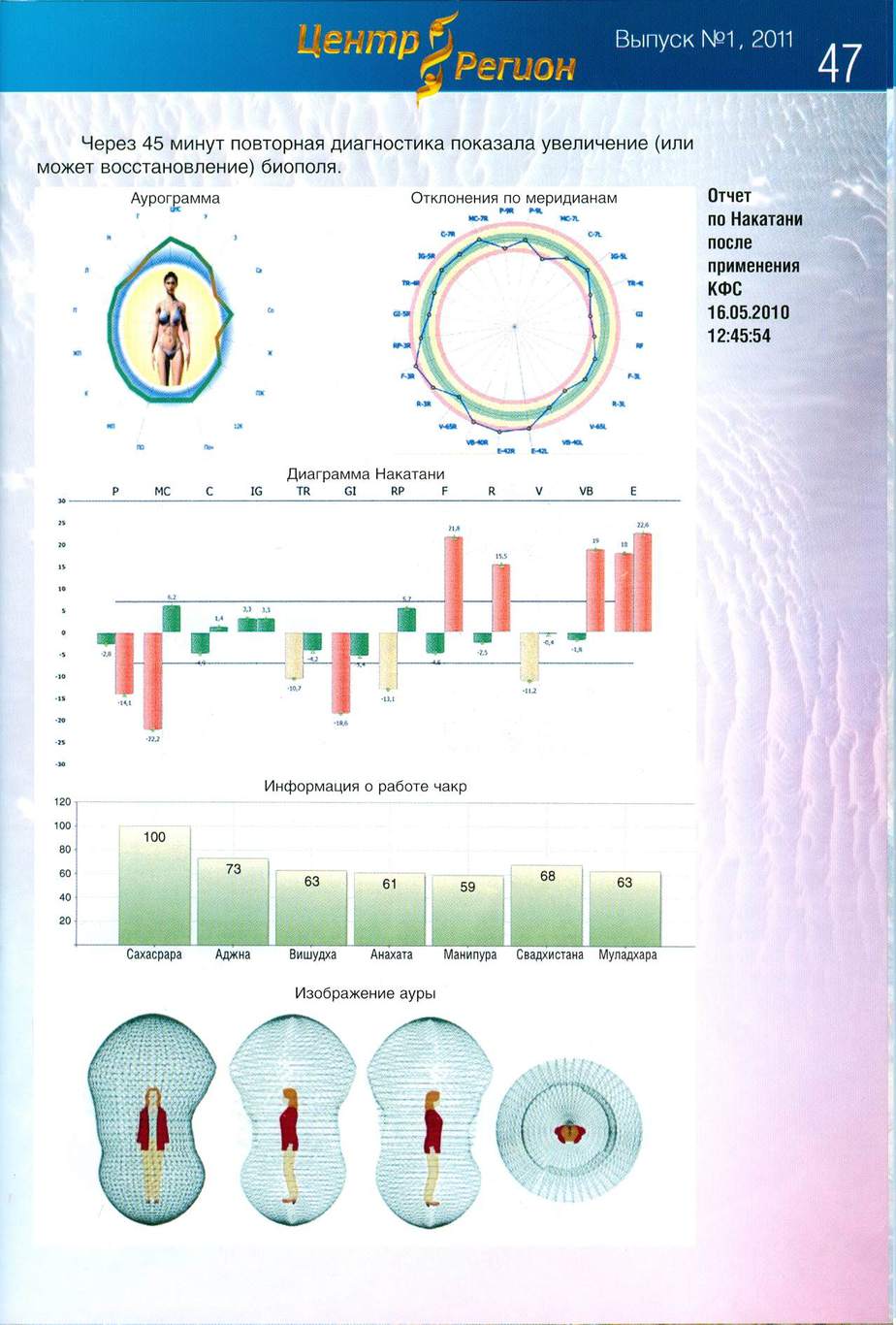 diagnostika-biopoly-posle-kfs