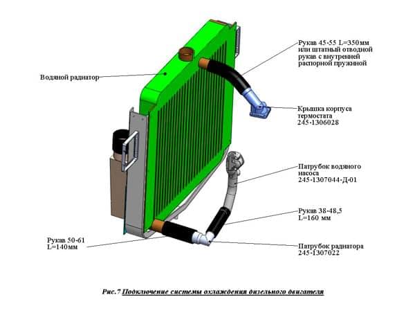 Подключение системы охлаждения дизельного двигателя