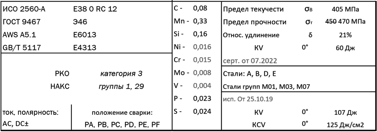 S-46 E6013 электроды замена ESAB OK-46
