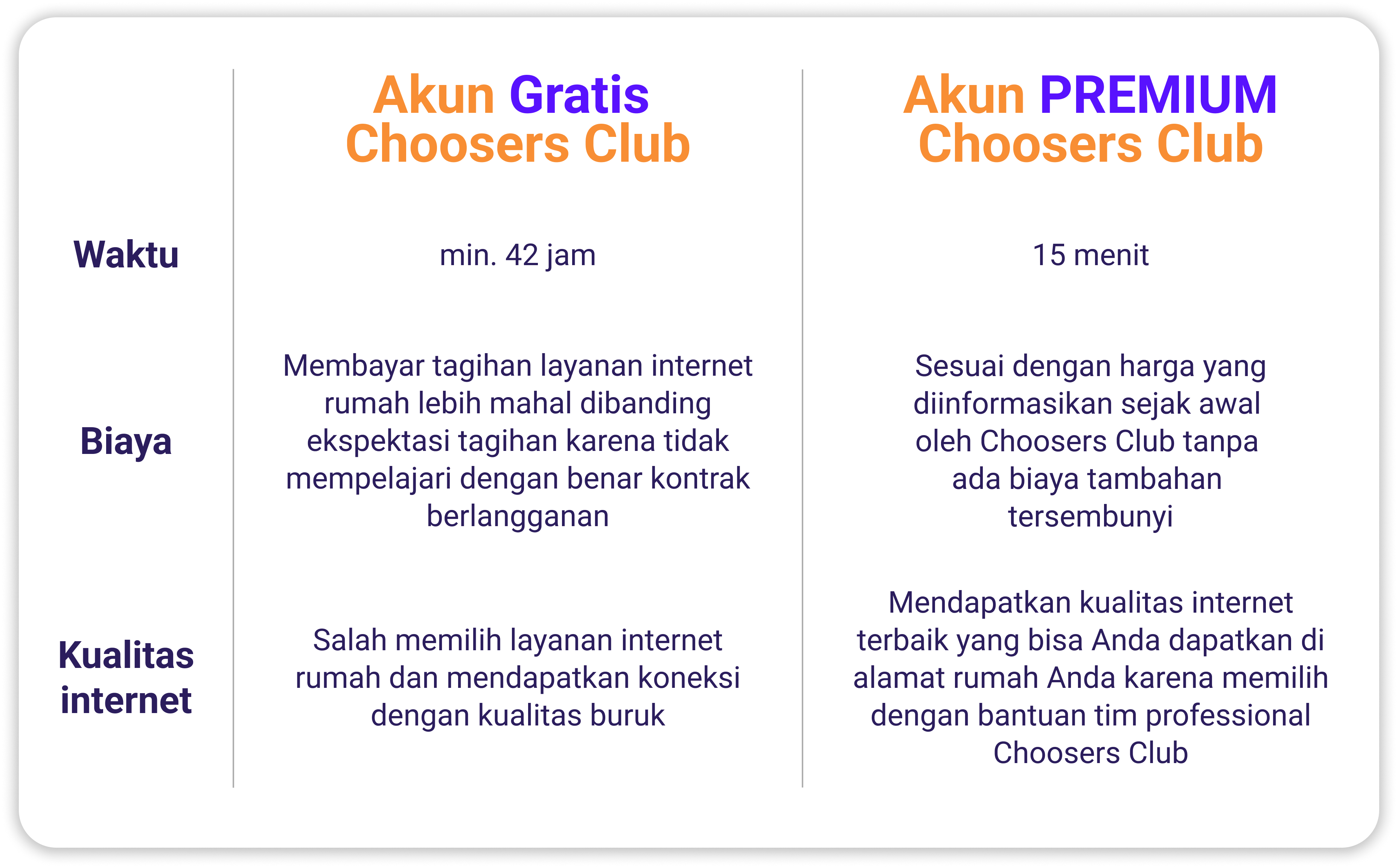 Layanan Gratis di Choosers Club