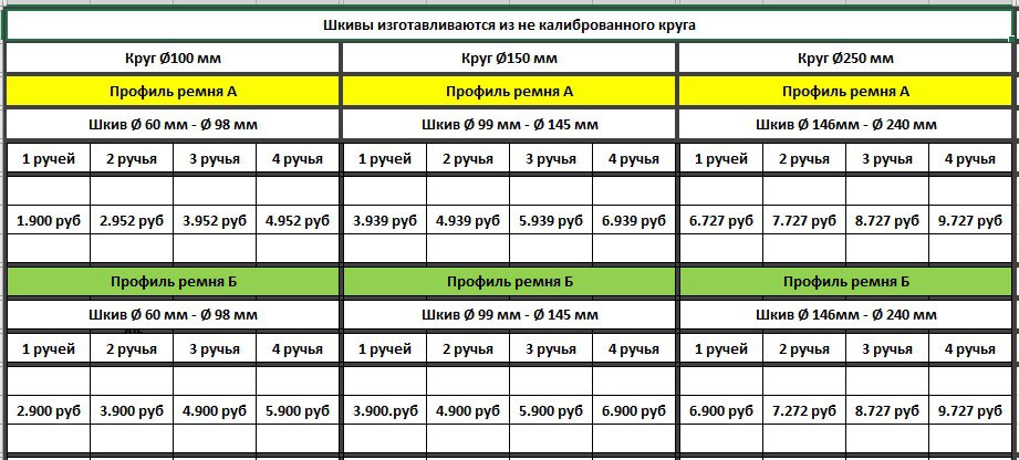 Шкив на заказ