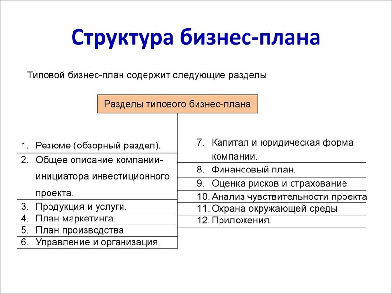 Какой бизнес можно открыть с нуля