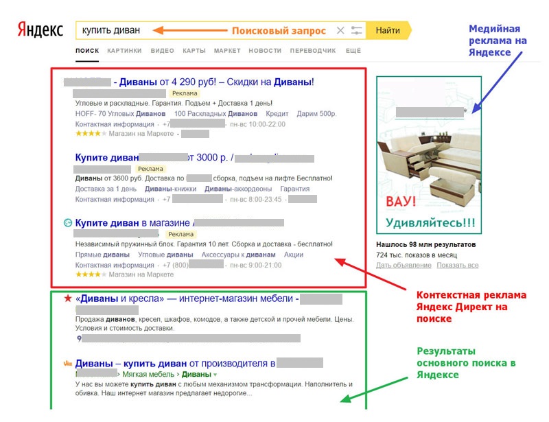 Что такое контекстная реклама? Как работает, особенности, узнай все о контексте до запуска кампании