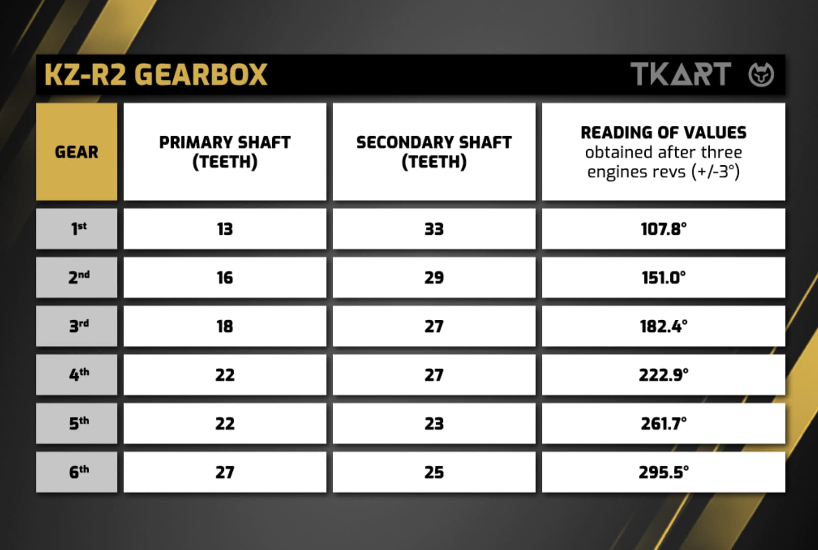 Сравнительная таблица характеристик R3 Standard и Total Black