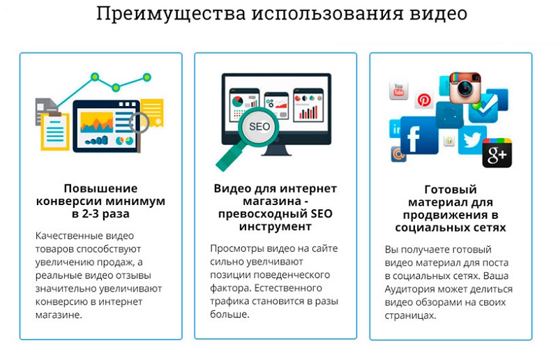Достоинства видео. Преимущества видео рекламы. Видео продажи. Эффективность рекламы в интернете. Преимущество видеоролика.