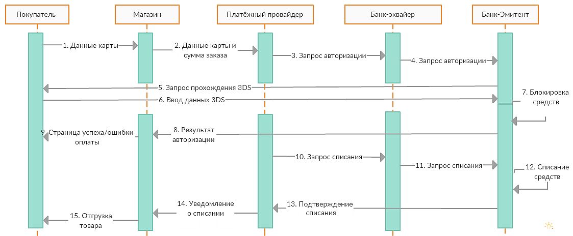 Эквайринг самый низкий процент. Смотреть фото Эквайринг самый низкий процент. Смотреть картинку Эквайринг самый низкий процент. Картинка про Эквайринг самый низкий процент. Фото Эквайринг самый низкий процент