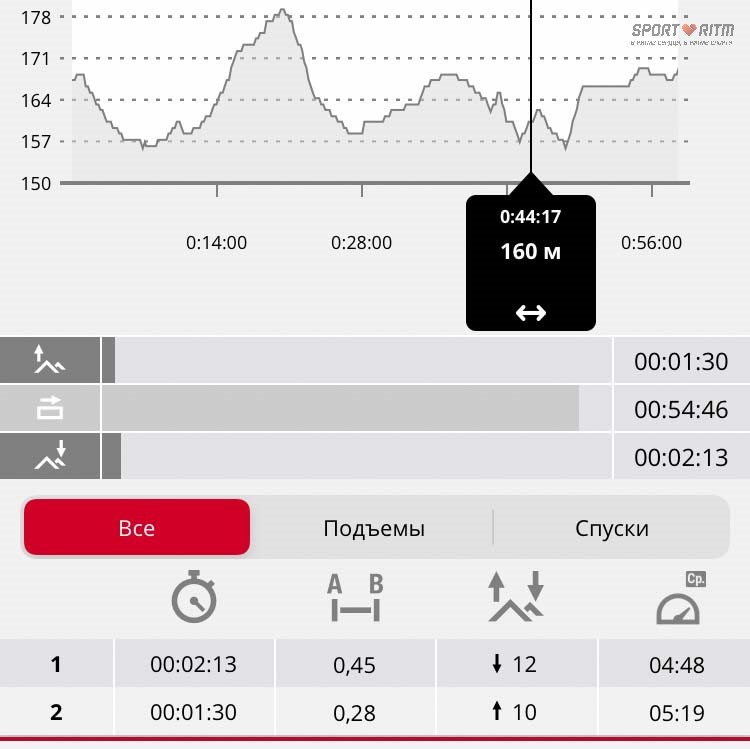 Hill Splitter Polar Grit X