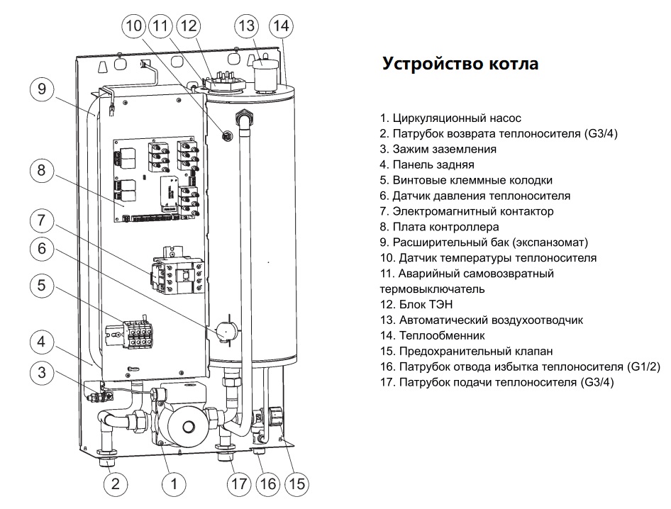 Из каких деталей состоит котёл