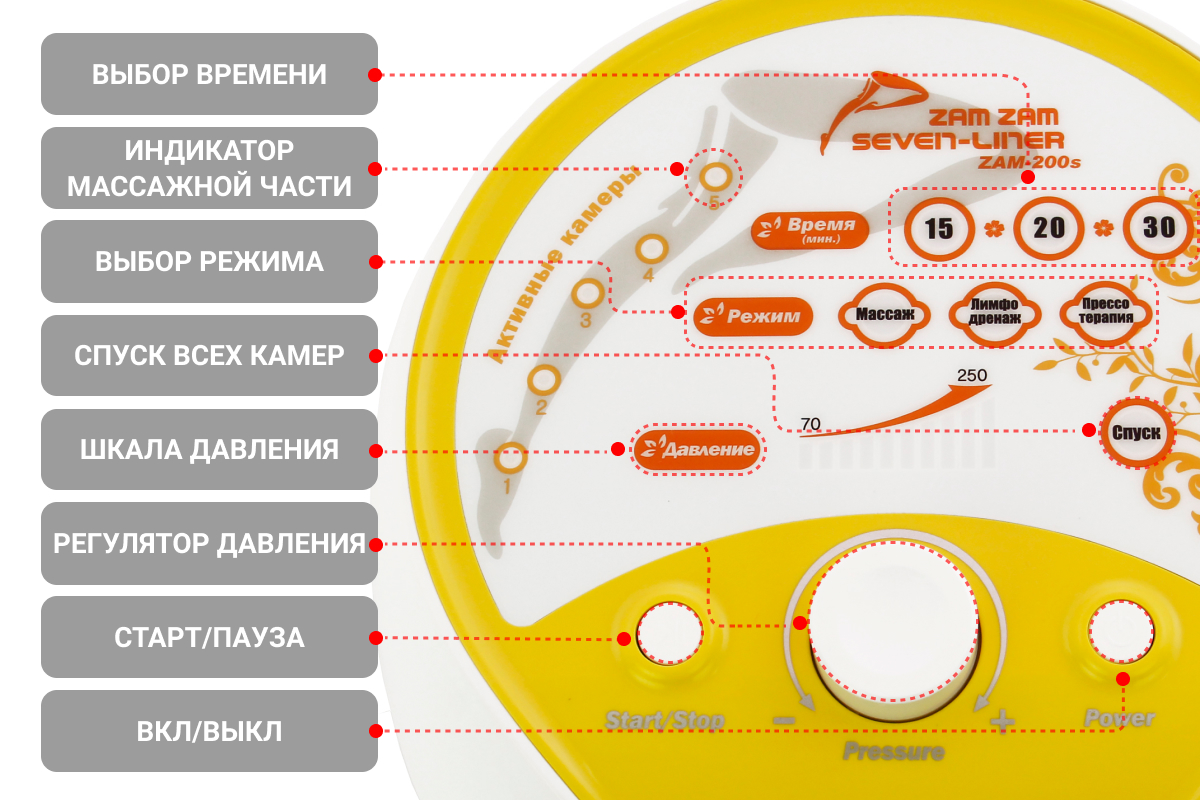 Панель управления массажера Welbutech