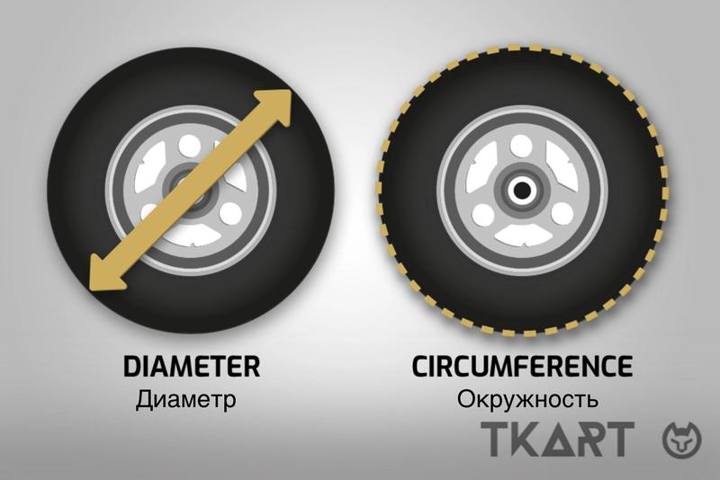 Внешний диаметр картинговых шин &mdash; измерение и сравнение