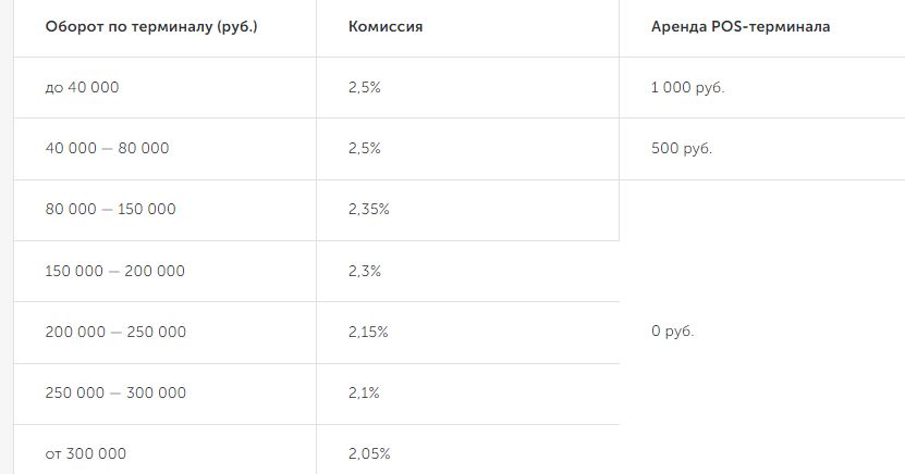 Эквайринг самый низкий процент. Смотреть фото Эквайринг самый низкий процент. Смотреть картинку Эквайринг самый низкий процент. Картинка про Эквайринг самый низкий процент. Фото Эквайринг самый низкий процент