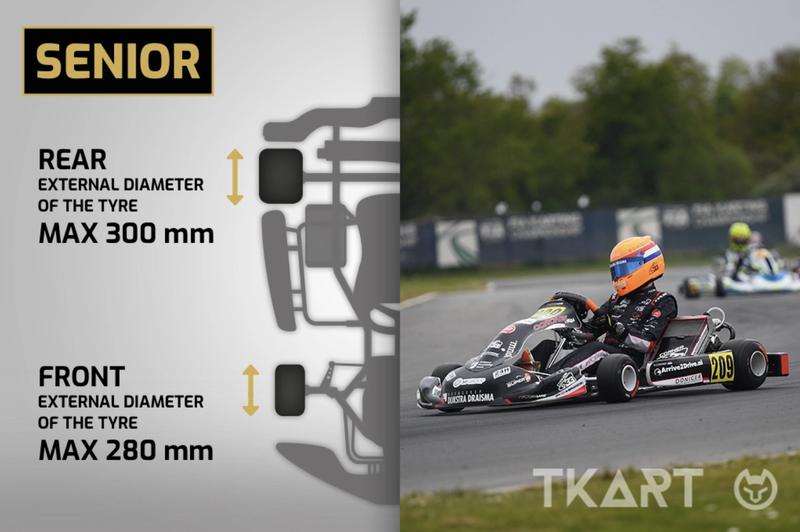 Размеры картинговых шин по регламенту FIA &mdash; передние и задние