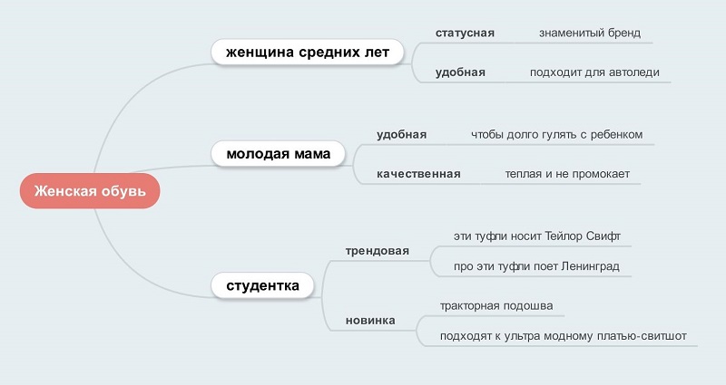 ца обувного магазина